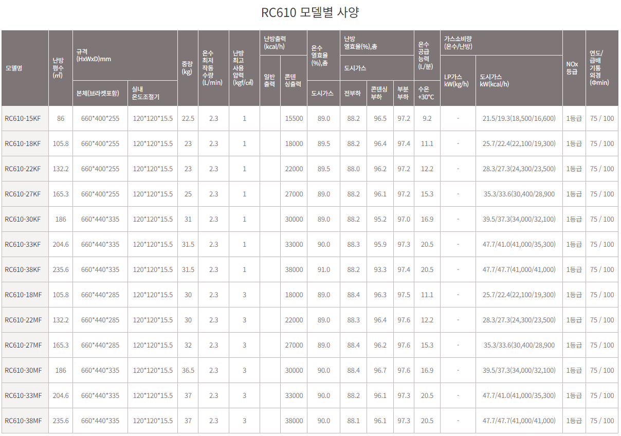 /user/b/boilersalemart/editor/2406/d6e39329eebf097c8d06bc55b73509e9_1719288415_5091.PNG 이미지크게보기