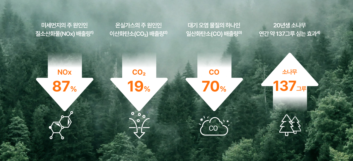 /user/b/boilersalemart/editor/2406/d6e39329eebf097c8d06bc55b73509e9_1719302919_131.PNG 이미지크게보기