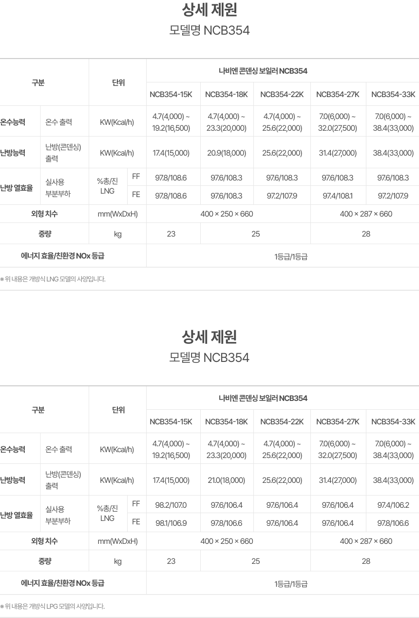 /user/b/boilersalemart/editor/2406/d6e39329eebf097c8d06bc55b73509e9_1719302931_4584.png 이미지크게보기