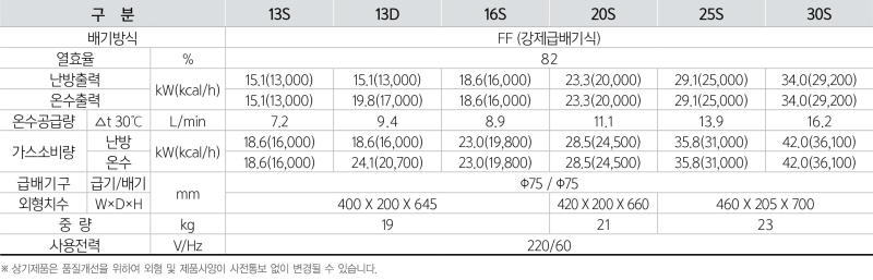 /user/b/boilersalemart/editor/2406/d6e39329eebf097c8d06bc55b73509e9_1719317926_7676.jpg 이미지크게보기